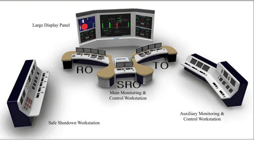 Figure 1.  Overall configuration of SMART MCR. 