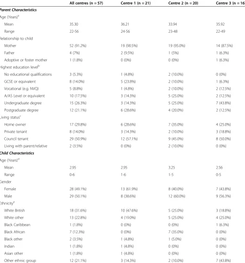 Table 1 Participant characteristics, by recruitment source