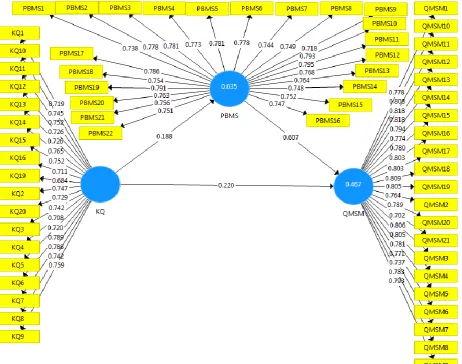 Fig. 6 Algorithm image  KQ and QMSM with PBME as a mediator after removing items 