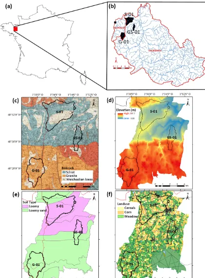Figure 1. Location and physical characteristics of the three study catchments. PanelLTER on the map of France