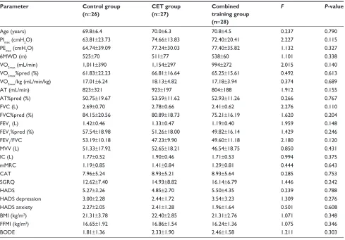 Table 1 Patient characteristics at baseline 