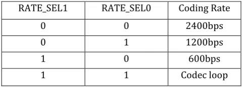 Table 1: Rate selection  