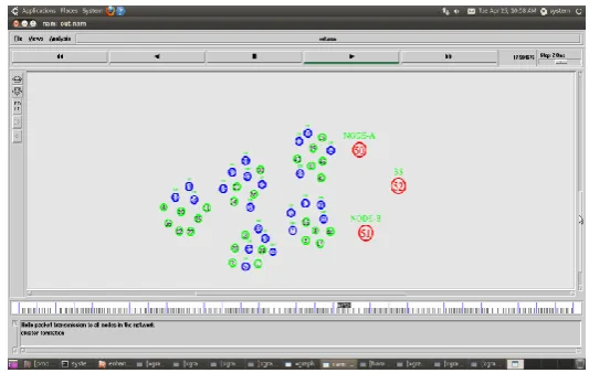 Figure 8: Formation of active nodes 