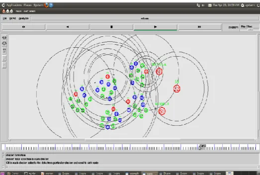 Figure 10: Intra cluster and Inter cluster communication 