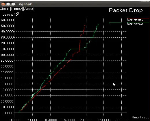 Figure 13: Comparison of packet delivery ratio 