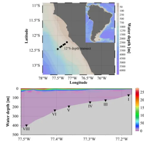 Figure 1. Study area, sampling stations, and O2 concentration inµM along the 12◦ S transect.