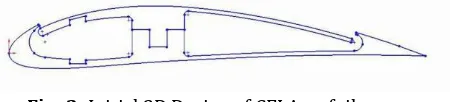 Fig -1: Row of Co-Flow Jets 