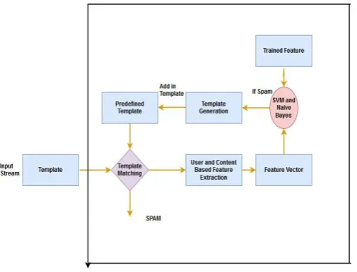 Figure 1. System Architecture 