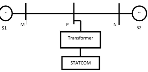 Fig. 2. Basic Structure of STATCOM 