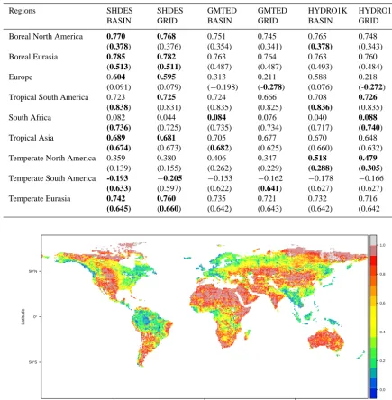 Table 4. Spearman correlations between satellite-based vs. modeled interannual anomalies of the grid cells contained in each region deﬁnedin Fig