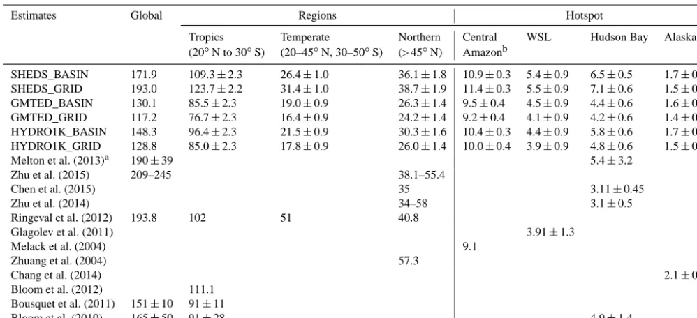 Table 5. List of global and regional wetland CH4 estimates from our model experiments (see Table 2) over the period 1980–2000
