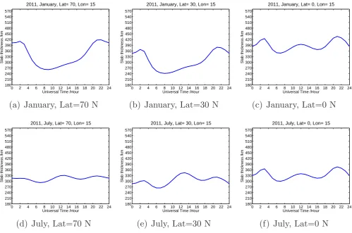 Fig. 3. Variation of slab thickness, 2011.Figure 3: Variation of slab thickness, 2011.