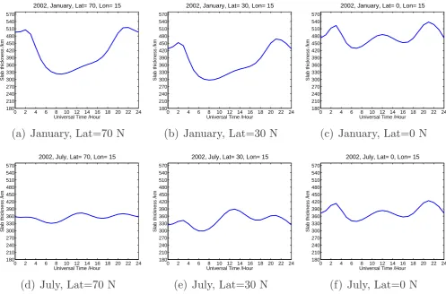 Fig. 4. Variation of slab thickness, 2002.Figure 4: Variation of slab thickness, 2002.