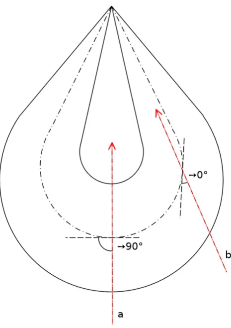 Fig. 7. Example of the event on 28 April–1 May 2001. Panels aresame as in Fig. 2. The pair of red lines bound the ICME intervaland the pair of black, dashed lines the MC interval