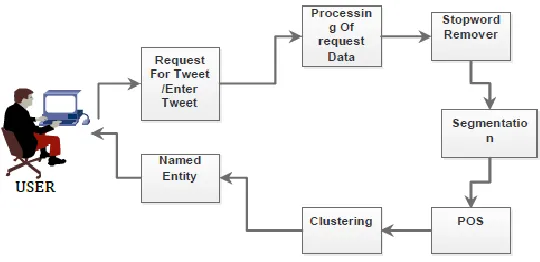 Fig. 1. Architecture of HybridSeg 