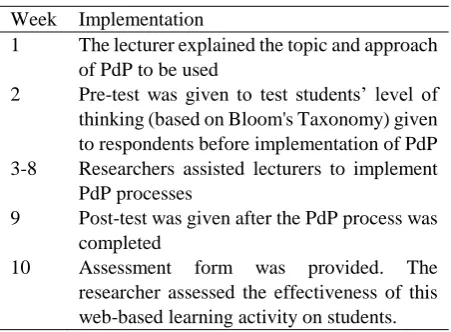 Table. 1 Actual Planning Study Schedule 