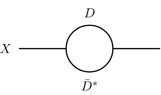 Figure 3. The contribution of the D¯0D∗0 and D−D∗+ loops into the self energy of the X(3872) resonance.
