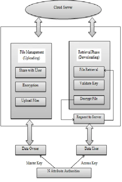Fig. 1 System Architecture  