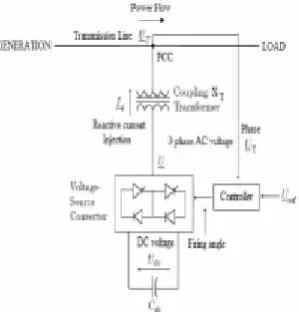Fig 4 structure of STATCOM 