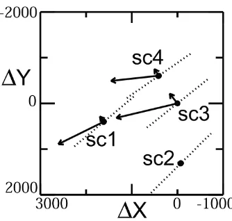 Fig. 9.shown in dotted lines, The long arrow show the plasma flow during the interval of maximum the centre to the flanks