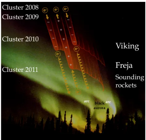 Fig. 10.Figure 10. Auroral acceleration structures superimposed on bright arcs and black aurora