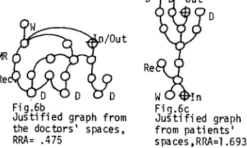 Fig.6bDJustified