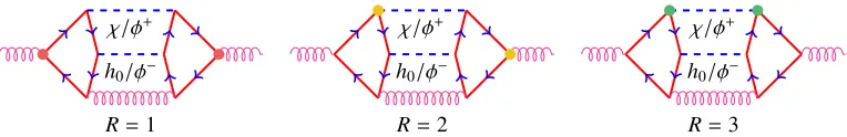 Figure 1. A typical diagram giving rise to a non-trivial contribution due to traces involving odd number ofThree non-equivalent reading prescriptions are indicated by dots