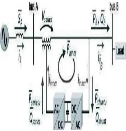 Fig. 4. iUPQC power flow in steady-state. 