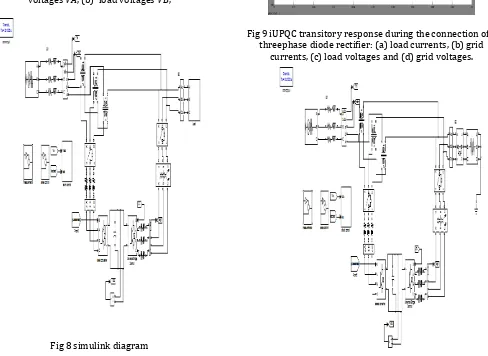 Fig 7 iUPQC response at no load condition: (a) grid voltages VA, (b)  load voltages VB, 