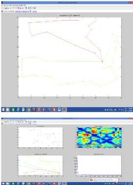 Fig 5.1 : MTSP based on Genetic Algorithm 