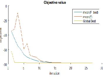 Fig 5.5 Search position 