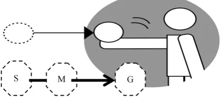 Figure 1. Schematic representation of take.                