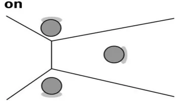 Figure 3. Exemplars of the usage of on [+point contact].                                     