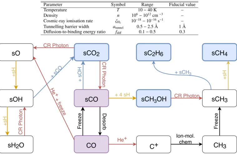 Table 1. Physical and chemical parameters explored