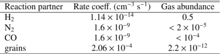 Table 3. Chemical trends with variations in parameters