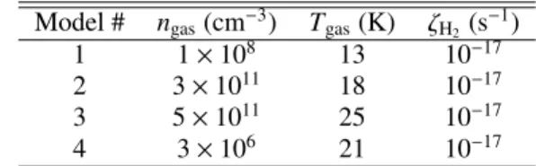 Fig. 4 presents the total CO abundance over the entire density- density-temperature grid at four time steps during the evolution of the chemistry