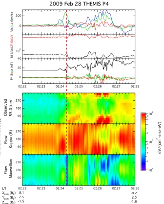 Fig. 2. Observations of current disruption/dipolarization event on 28 February 2009 from THEMIS P4