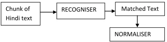 Fig. 5 Broad view of the system 