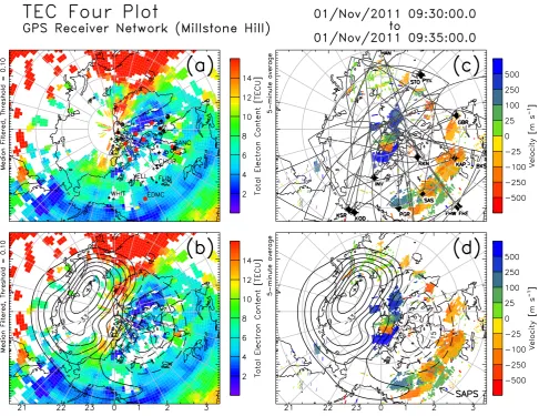 Fig. 3. (a), (b) The 5-min median-ﬁltered TEC mapped in coordinates of CGM latitude and MLT is overlaid (top) with CHAIN (red dots),IGS stations (black dots), IPPs for σ� > 0.1 radians (open circles), DPR > 2 mm s−1 (crosses), and (bottom) the SuperDARN po