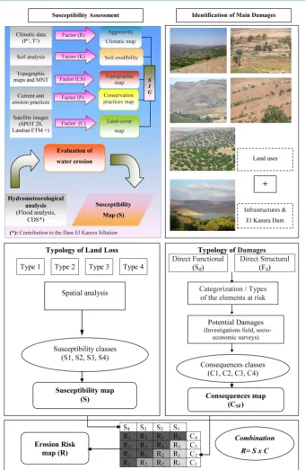 Figure 2. The methodological flowchart to identify priority areas and evaluate soil erosion