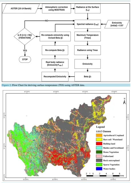 Figure 3. LULC from ASTER satellite data, 2012.                                                                  