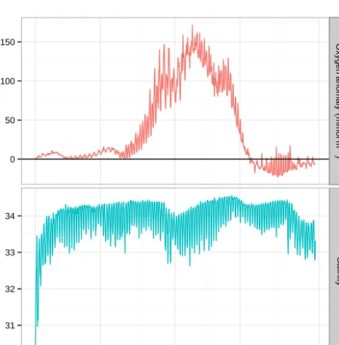 Figure 9. Warp eFAST ﬁrst-order (red) and total-order (Cyan)Sobol indices for cumulative NCP, indicating relative contributionsfrom parameter bias uncertainty to cumulative NCP uncertainty.