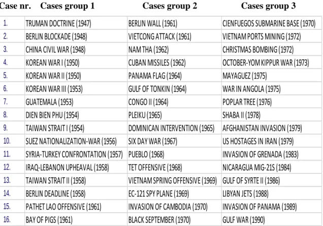 Table 1. International Crises the U.S. was Involved in from 1947-1991 