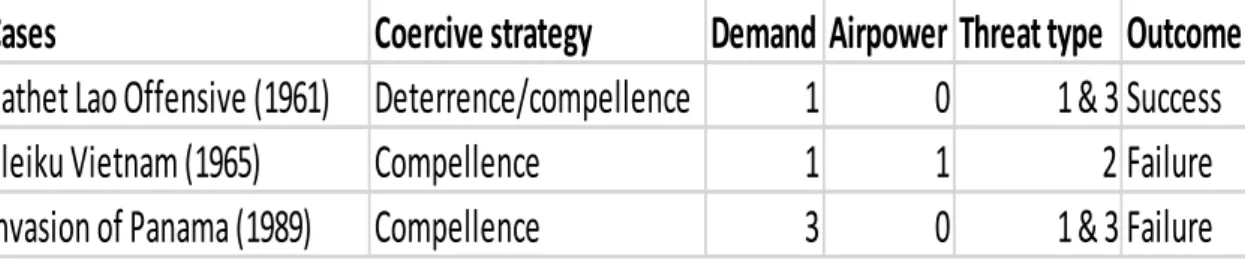 Table 3. Overview of the crises during the Cold War 
