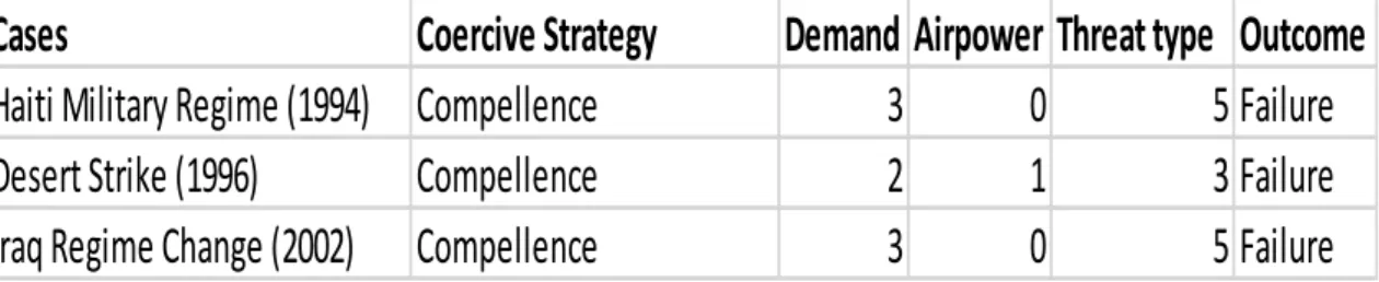 Table 4. Overview of the crises after the Cold War 
