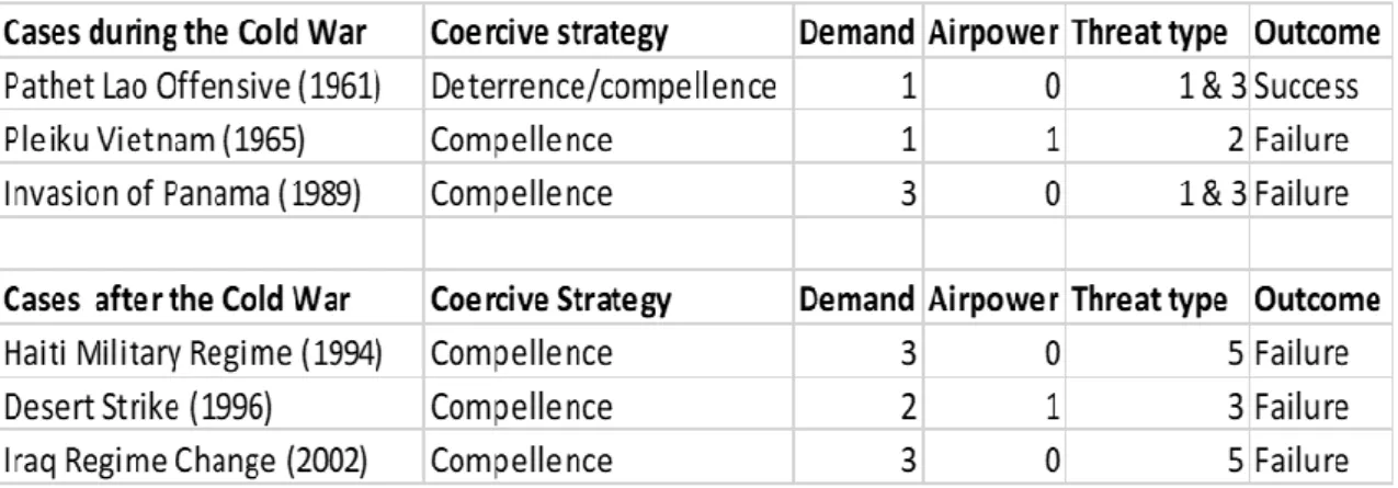 Table 5. Overview of the Cases from Both Periods 