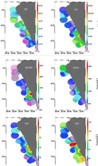 Figure 5. Surface distribution patterns of organic matter concentrations in the SML during M91 showing particulate organic carbon (POC,µmol L−1), dissolved organic carbon (DOC, µmol L−1) dissolved combined carbohydrates (DCCHO, nmol L−1), dissolved hydrolysableamino acids (DHAA, nmol L−1) and abundance of TEP (L−1) and CSP (L−1).