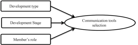 Figure 1. Proposed study model. 