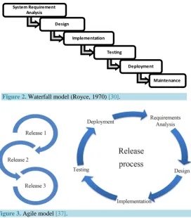 Figure 3. Agile model [37]. 