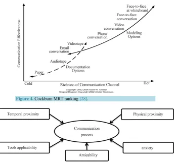 Figure 4. Cockburn MRT ranking [28]. 